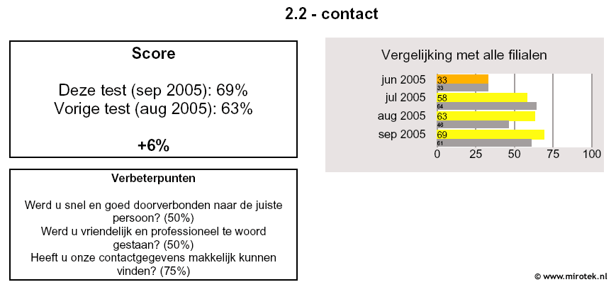 kwaliteitscontrole